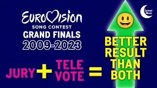 All Eurovision Finalists Placing Higher than BOTH their Jury & Televote Rankings (2009-2023)