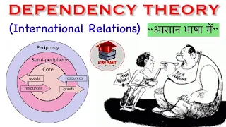 DEPENDENCY THEORY | International Relations | Political science | Complete Explain