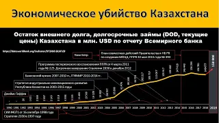 КАК КАЗАХСТАН ОКАЗАЛСЯ В ДЕФОЛТЕ