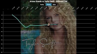 Ariana vs Taylor billboard 200 chart ( 2006-2021)