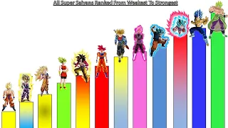 All Super Saiyan Forms Ranked From Weakest To Strongest - DBZ/DBGT/DBS Anime/DBS Manga