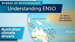 Understanding ENSO