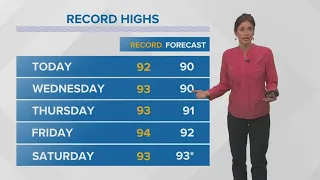 New Orleans Weather: Nearing record high temperatures this week