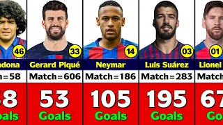 Barcelona All Time Top 50 Goal Scorers.