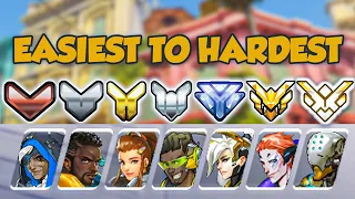 EASIEST TO HARDEST SUPPORT TO RANK UP WITH IN OVERWATCH