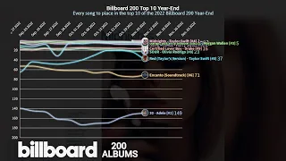 (2022) Billboard 200 Year-End Top 10 Chart History