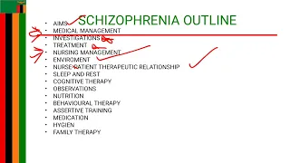 SCHIZOPHRENIA(management)