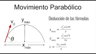 MOVIMIENTO PARABÓLICO. Deducción de las ecuaciones