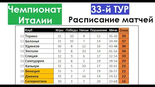 Футбол // Серия А 2021-22 (Чемпионат Италии) // 33-й тур // Расписание матчей