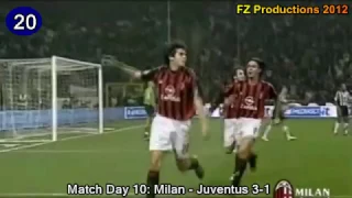Kakà - 70 goals in Serie A (part 1/2): 1-31 (Milan 2003-2006)