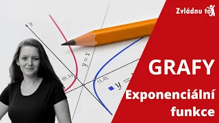 Exponenciální funkce - grafy