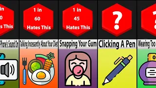 Probability Comparison: Most Annoying Habits