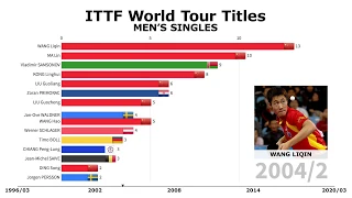 G.O.A.T. debate: MA LONG'S RACE TO THE TOP!