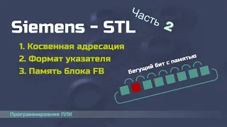 Siemens STL 02 - Косвенная адресация