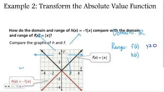 Algebra 5-1: The Absolute Value Function