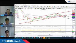 SBITO Morning Brief (Live) 13 May 67 "ติดตามตัวเลข CPI และ Core CPI ของสหรัฐฯวันพุธนี้"