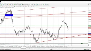 Обзор рынка Forex без воды 14.03.2019 от Ярослава Мудрого