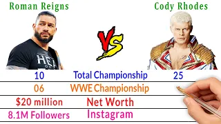 Cody Rhodes Vs Roman Reigns Comparison - WWE Champion - WrestleMania 40