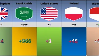 Calling Code From Different Countries