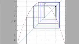 ESE 412 Homework 6: Period 12 Orbit in the Logistic Map