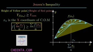 Jensen's Inequality | A physical proof | visual proof