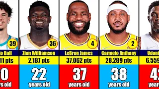 BEST NBA PLAYER FROM EACH AGE IN 2022