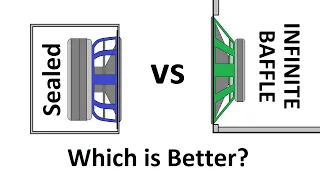 Sealed VS Infinite Baffle Subwoofer Enclosures