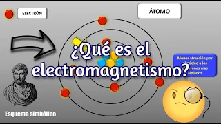 PRINCIPIOS DEL ELECTROMAGNETISMO