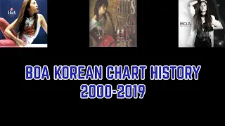 BOA Korean chart history (2000-2019)