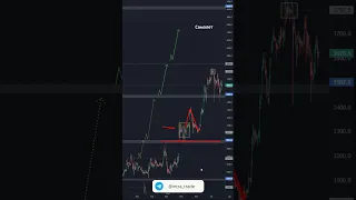 Акции Самолет [SMLT] — обзор текущей ситуации