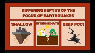 Everything about Earthquakes. (IB Geography Geophysical Hazards) case study included