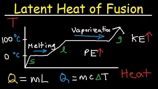 Latent Heat of Fusion and Vaporization, Specific Heat Capacity & Calorimetry - Physics