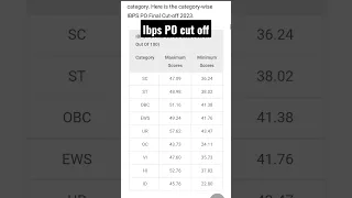 Ibps po final cut off 2023