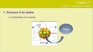 Chimie 1: Atomistique | Structure de l'atome (Leçon 1)