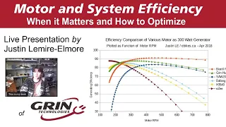 Deep Dive into Ebike Motor and System Efficiency