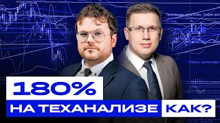 Как заработать 180% при помощи технического анализа? / БКС Live x @xeliusgroupinc