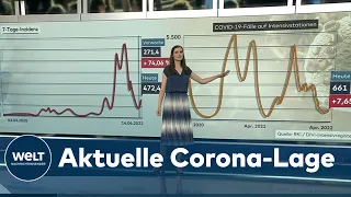 CORONA-SOMMERWELLE: Wie Omikron-Varianten BA. 4 und BA. 5| WELT Thema