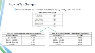 New Iowa Flat Tax Law - Impact on Retirees (New Iowa income tax brackets, retirement tax cut)