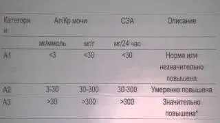 «Функциональное состояние почек и прогнозирование сердечно-сосудистого риска». Виллевальде С.В.