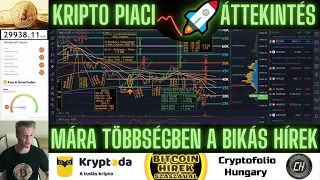 Bitcoin Hírek (699) - Kripto Piaci Áttekintés - Mára Többségbe kerültek a Bikás Hírek 🧐