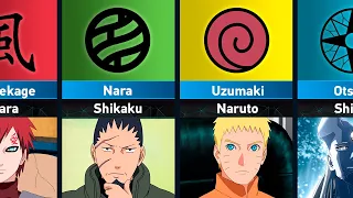 All Clans and Their Leaders in Naruto and Boruto