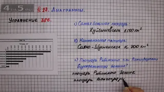 Упражнение № 786 – Математика 6 класс – Мерзляк А.Г., Полонский В.Б., Якир М.С.