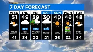 Chicago First Alert Weather: Sun returns