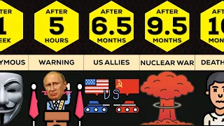 Timeline : If World War III Starts