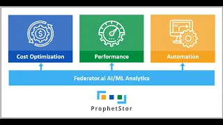 ProphetStor Federator.ai Optimizes Kubernetes for Cost and Performance