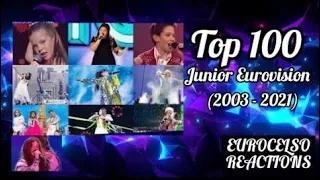 Junior Eurovision: My Top 100 Entries (2003/2021)