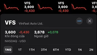 🔴 #148: Choáng váng với cổ phiếu VFS xuống mức thấp nhất trong lịch sử?