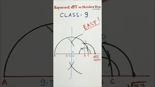 Represent root 9.3 on Number Line - Class 9