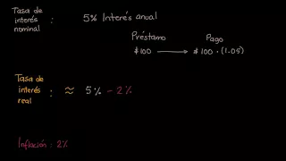 Cálculos de interés nominal, interés real e inflación | Khan Academy en Español