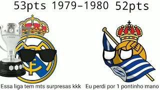 Campeões da La Liga/ Campeonato Espanhol (1929–2021) *Parte 2 do Especial*